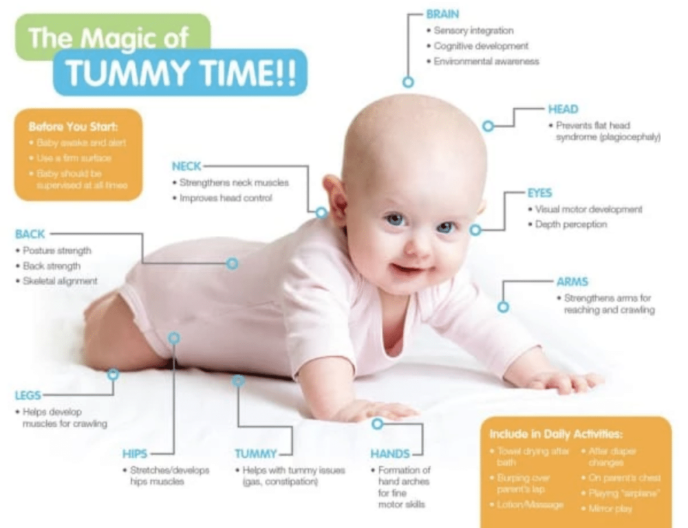 FLYLEO™ TUMMY TIME MAT – Official Retailer