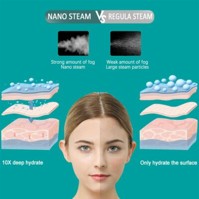 Pro Cleansing Facial Steamer™ – Official Retailer