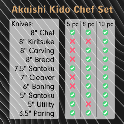 Kutara Knives™ Official Retailer – Akaishi Kido Chef Set