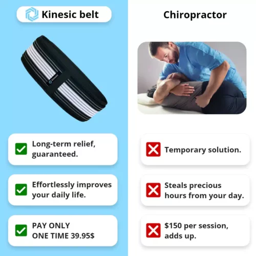 Kinesic Belt