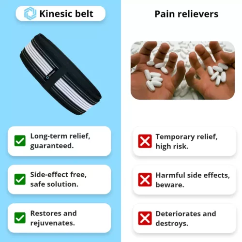 Kinesic Belt