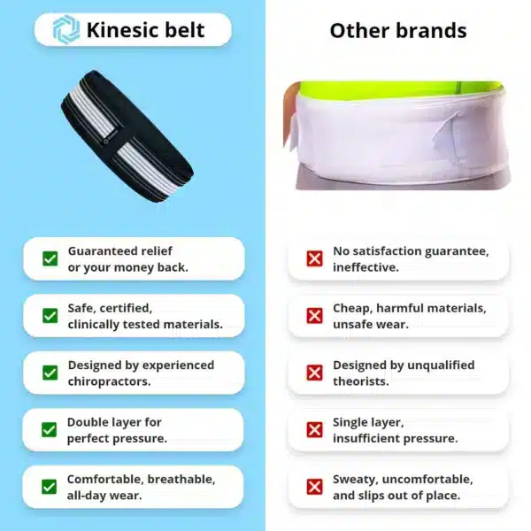Kinesic Belt