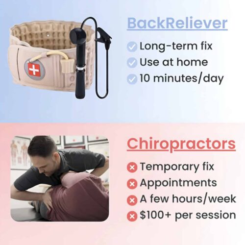 BackReliever Decompression Belt (Official Retailer) 2025