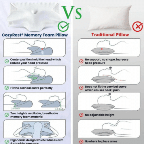 CozyRest Pillow (Official Retailer) 2025