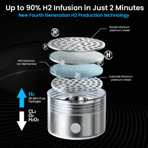 HydroClear™ Bottle - Official Retailer (Copy)