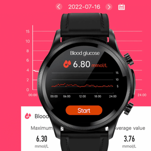 VitaWatch (Official Retailer) 2025