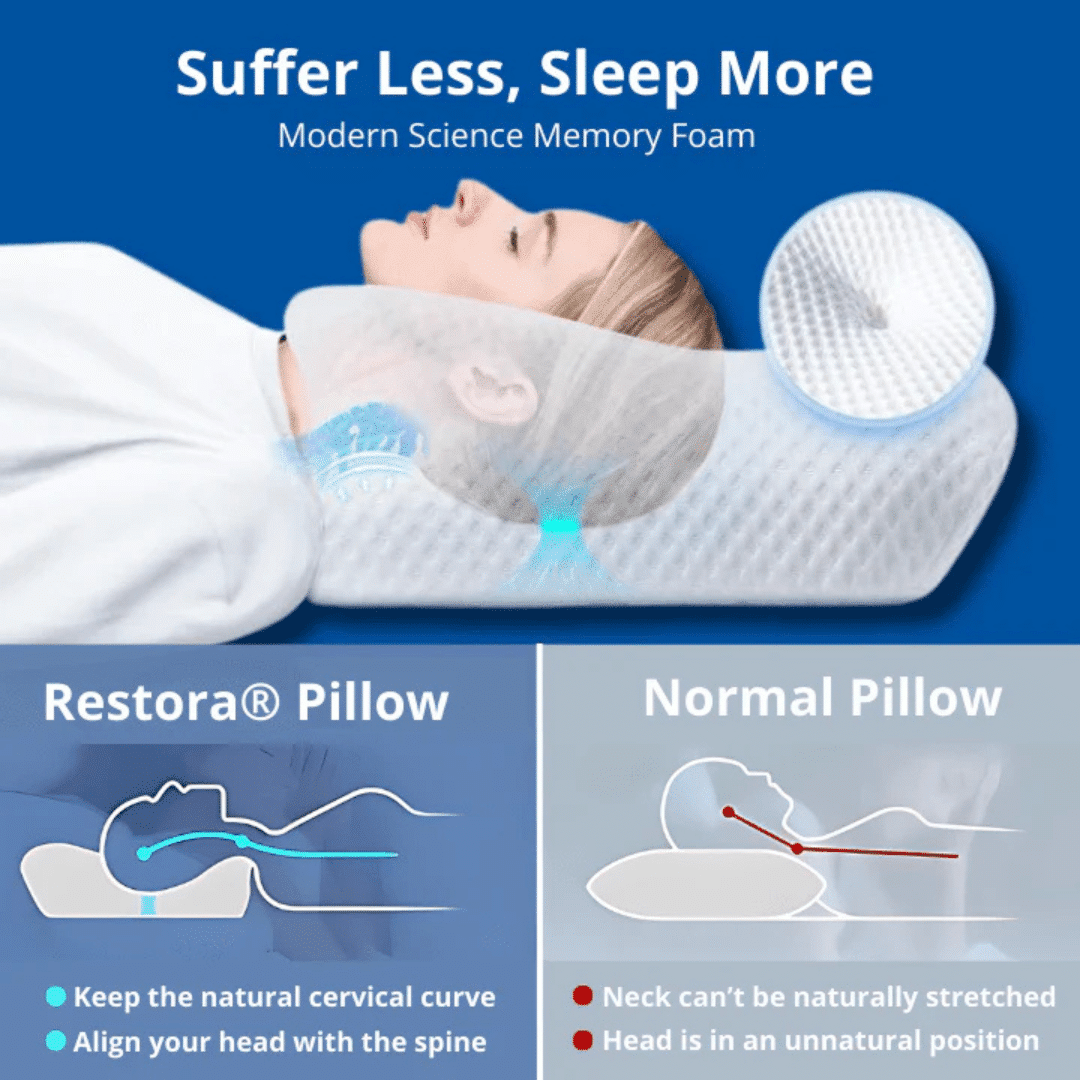 Restora Pillow (Official Retailer) 2025