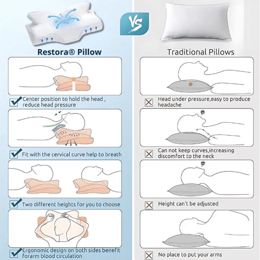 Restora Pillow (Official Retailer) 2025