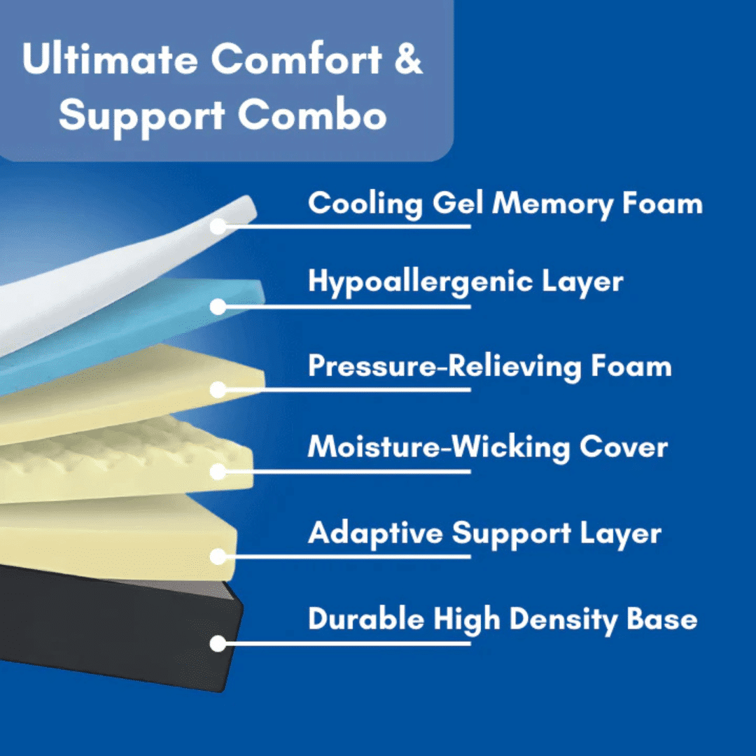 Restora Pillow (Official Retailer) 2025