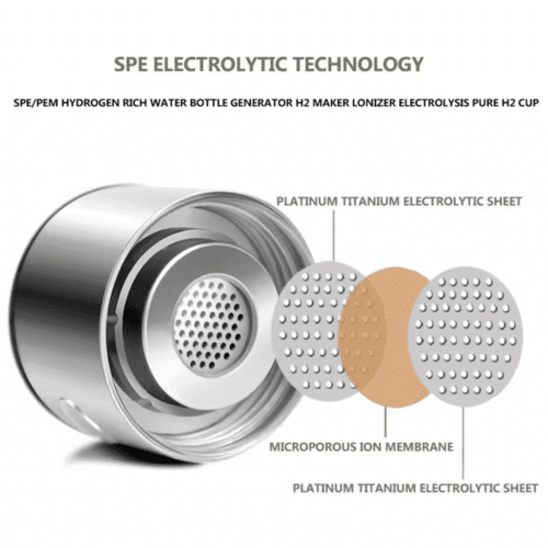 AliveBlue Hydrogen Water Bottle (Official Retailer) 2025