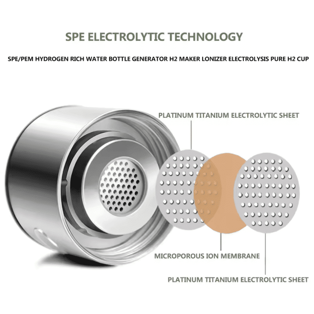 AliveBlue Hydrogen Water Bottle (Official Retailer) 2025