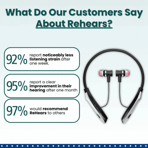 NeuroHear (Official Retailer) 2025