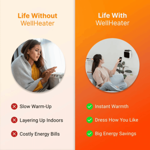 WellHeater (Official Retailer) 2025
