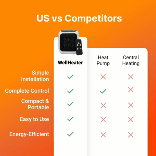 WellHeater (Official Retailer) 2025