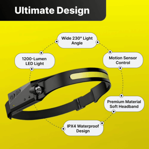 LuxeLight Headlamp (Official Retailer) 2026