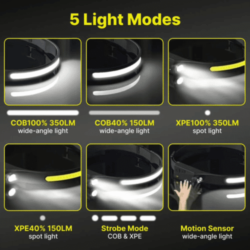 LuxeLight Headlamp (Official Retailer) 2026